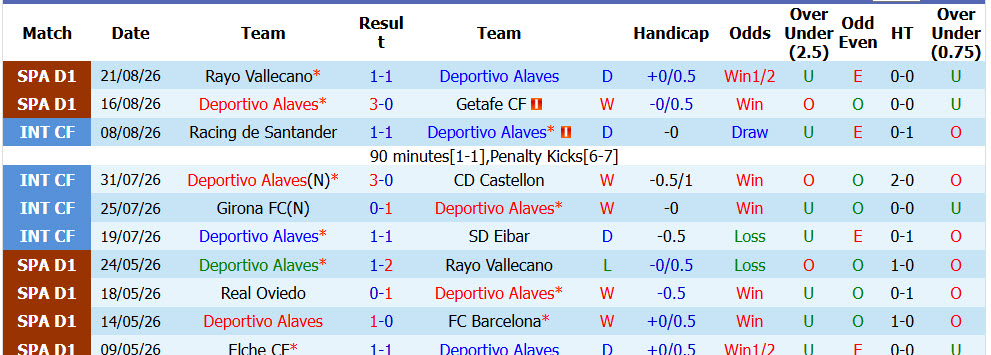 Nhận định, soi kèo Alaves vs Villarreal, 02h30 ngày 29/8: Tiếp tục cưa điểm - Ảnh 2