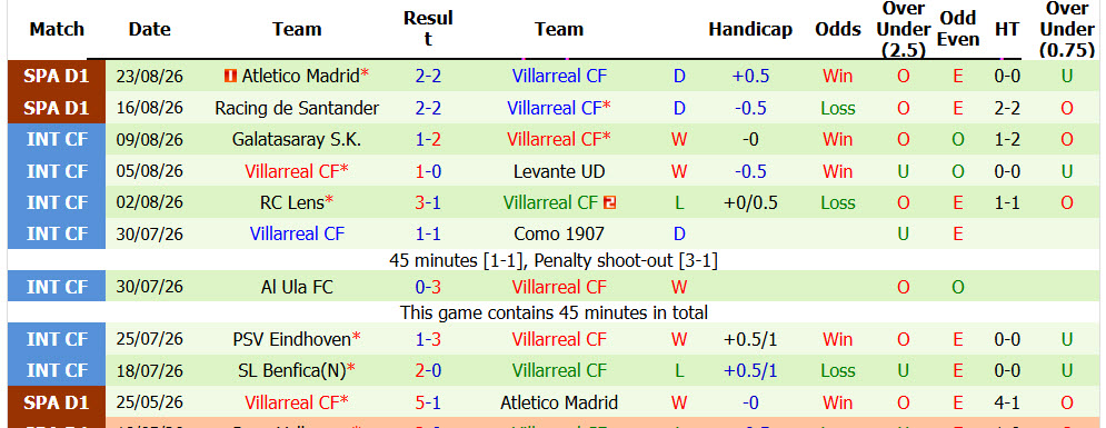 Nhận định, soi kèo Alaves vs Villarreal, 02h30 ngày 29/8: Tiếp tục cưa điểm - Ảnh 4
