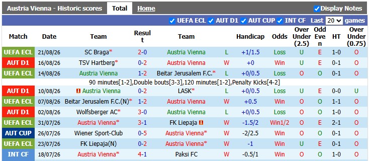 Nhận định, soi kèo Austria Vienna vs Braga, 1h30 ngày 28/8: Nhẹ nhàng đi tiếp - Ảnh 1