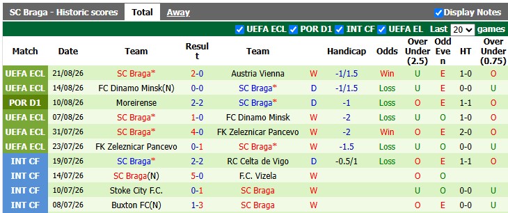 Nhận định, soi kèo Austria Vienna vs Braga, 1h30 ngày 28/8: Nhẹ nhàng đi tiếp - Ảnh 2