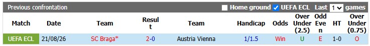 Nhận định, soi kèo Austria Vienna vs Braga, 1h30 ngày 28/8: Nhẹ nhàng đi tiếp - Ảnh 3