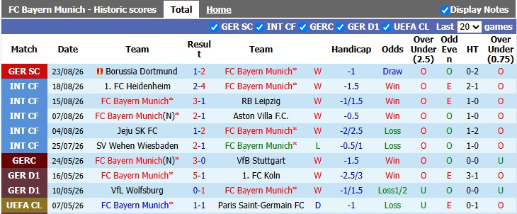 Nhận định, soi kèo Bayern Munich vs Stuttgart, 1h00 ngày 29/8: Đầu xuôi đuôi lọt - Ảnh 1