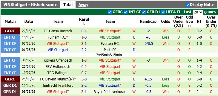 Nhận định, soi kèo Bayern Munich vs Stuttgart, 1h00 ngày 29/8: Đầu xuôi đuôi lọt - Ảnh 2