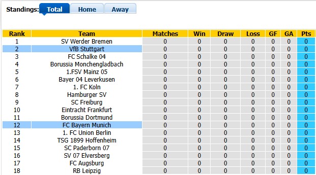 Nhận định, soi kèo Bayern Munich vs Stuttgart, 1h00 ngày 29/8: Đầu xuôi đuôi lọt - Ảnh 4