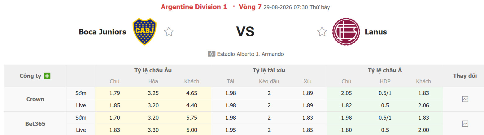 Nhận định, soi kèo Boca Juniors vs Atletico Lanus, 07h30 ngày 29/8: Vượt mặt đối thủ - Ảnh 1