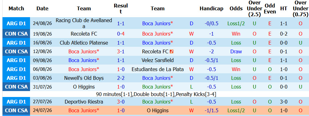 Nhận định, soi kèo Boca Juniors vs Atletico Lanus, 07h30 ngày 29/8: Vượt mặt đối thủ - Ảnh 2