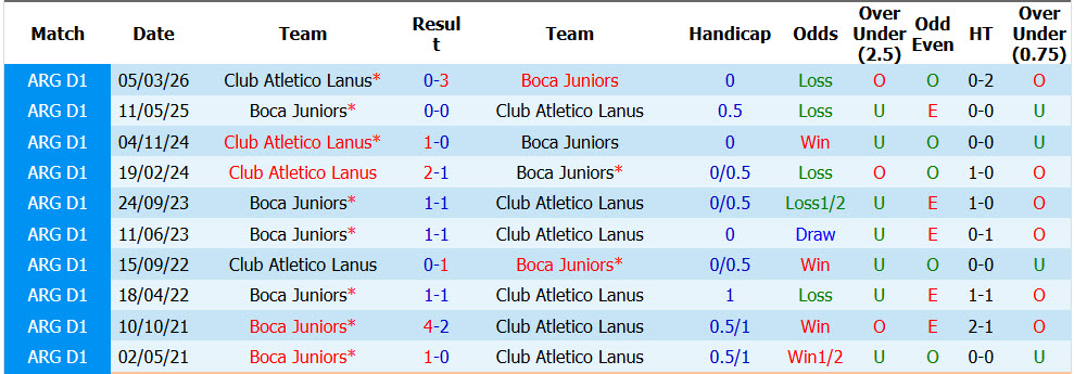 Nhận định, soi kèo Boca Juniors vs Atletico Lanus, 07h30 ngày 29/8: Vượt mặt đối thủ - Ảnh 4