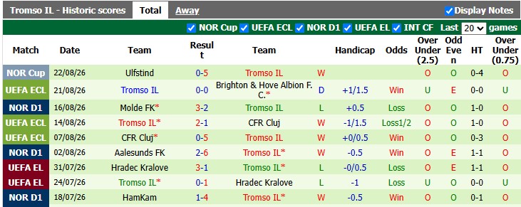 Nhận định, soi kèo Brighton vs Tromso, 1h30 ngày 28/8: Mòng biển đi tiếp - Ảnh 2