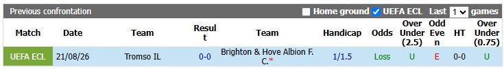 Nhận định, soi kèo Brighton vs Tromso, 1h30 ngày 28/8: Mòng biển đi tiếp - Ảnh 3