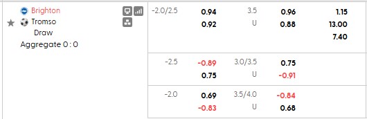 Nhận định, soi kèo Brighton vs Tromso, 1h30 ngày 28/8: Mòng biển đi tiếp - Ảnh 4