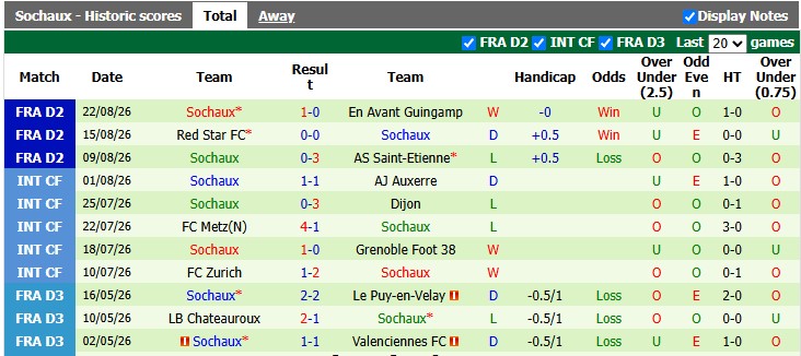 Nhận định, soi kèo Clermont Foot vs Sochaux, 1h00 ngày 29/8: Dĩ hòa vi quý - Ảnh 2