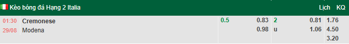 Nhận định, soi kèo Cremonese vs Modena, 1h30 ngày 29/8: Nỗi buồn tân binh - Ảnh 1