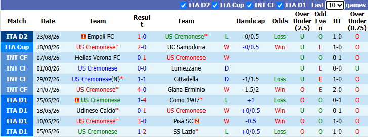 Nhận định, soi kèo Cremonese vs Modena, 1h30 ngày 29/8: Nỗi buồn tân binh - Ảnh 2