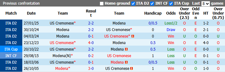 Nhận định, soi kèo Cremonese vs Modena, 1h30 ngày 29/8: Nỗi buồn tân binh - Ảnh 4