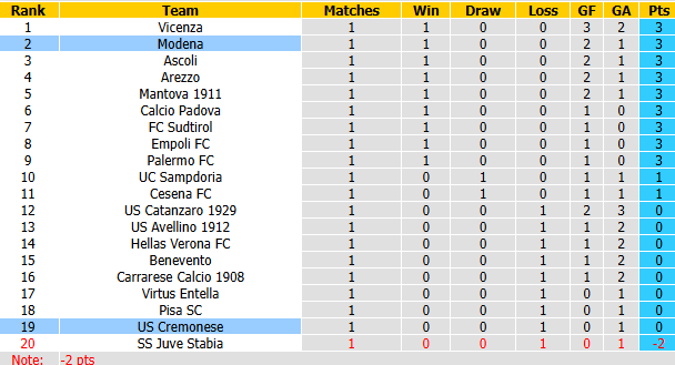 Nhận định, soi kèo Cremonese vs Modena, 1h30 ngày 29/8: Nỗi buồn tân binh - Ảnh 5