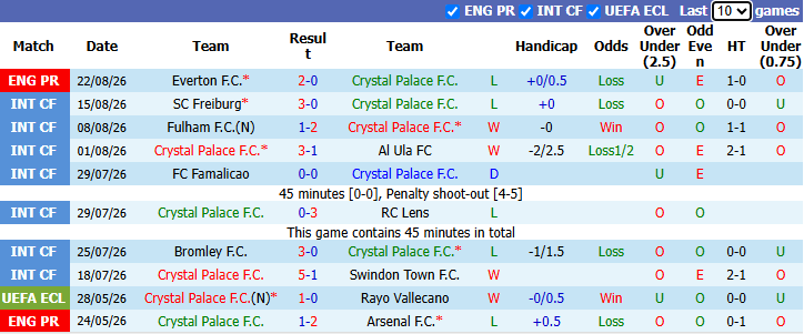 Nhận định, soi kèo Crystal Palace vs Man City, 2h00 ngày 29/8: Enzo Maresca gặp khó - Ảnh 2