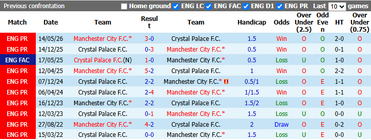 Nhận định, soi kèo Crystal Palace vs Man City, 2h00 ngày 29/8: Enzo Maresca gặp khó - Ảnh 4