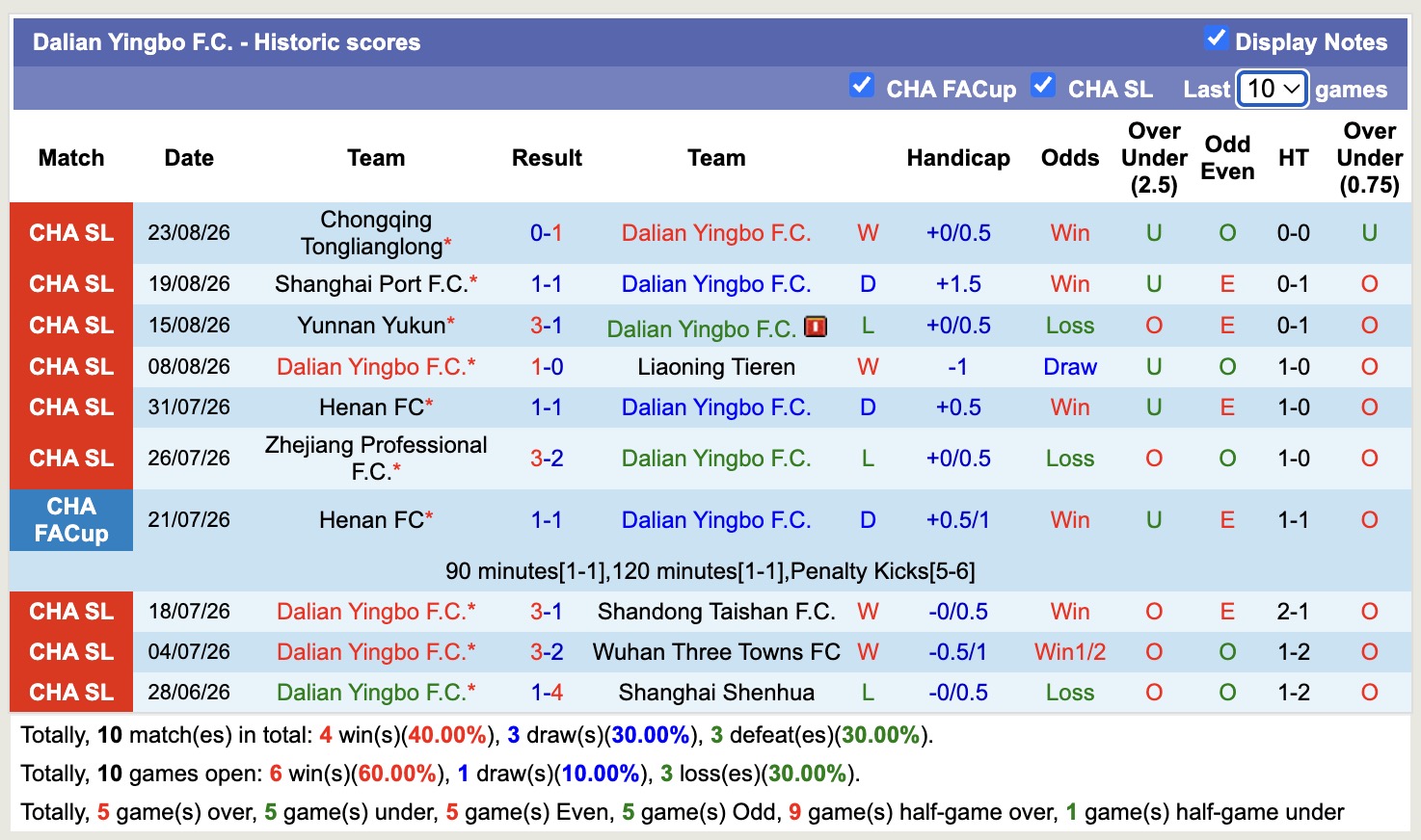 Nhận định, soi kèo Dalian Yingbo vs Beijing Guoan, 18h35 ngày 28/8: Thêm một lần đau - Ảnh 1