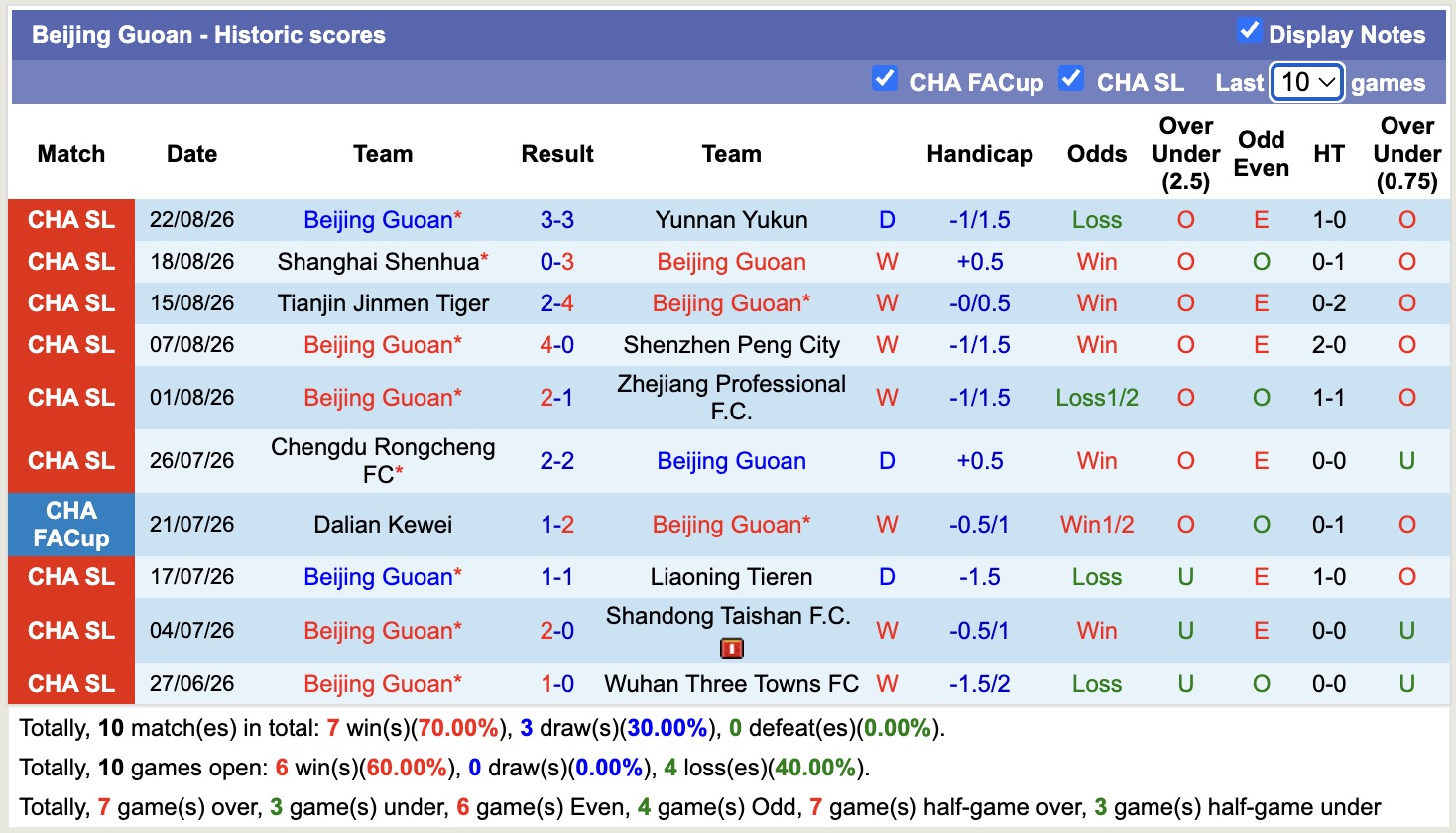 Nhận định, soi kèo Dalian Yingbo vs Beijing Guoan, 18h35 ngày 28/8: Thêm một lần đau - Ảnh 2