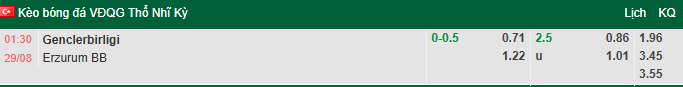 Nhận định, soi kèo Genclerbirligi vs Erzurumspo, 1h30 ngày 29/8: Thất bại thứ 3 - Ảnh 1