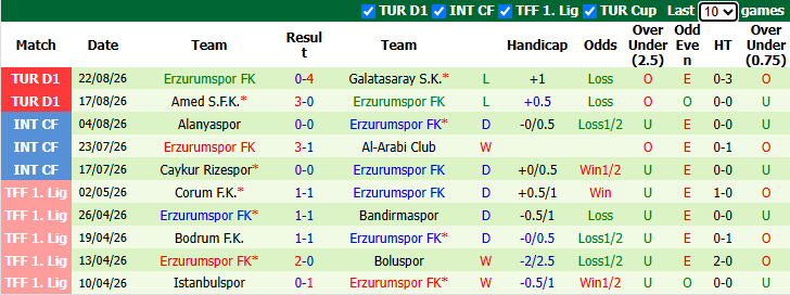 Nhận định, soi kèo Genclerbirligi vs Erzurumspo, 1h30 ngày 29/8: Thất bại thứ 3 - Ảnh 3