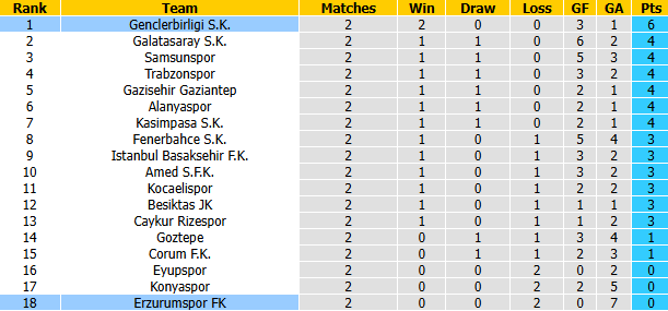 Nhận định, soi kèo Genclerbirligi vs Erzurumspo, 1h30 ngày 29/8: Thất bại thứ 3 - Ảnh 5