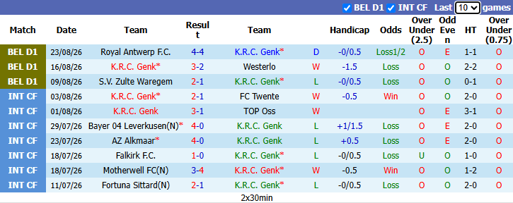 Nhận định, soi kèo Genk vs Beveren, 1h45 ngày 29/8: Giải mã tân binh - Ảnh 2