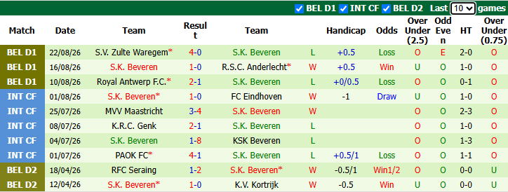 Nhận định, soi kèo Genk vs Beveren, 1h45 ngày 29/8: Giải mã tân binh - Ảnh 3
