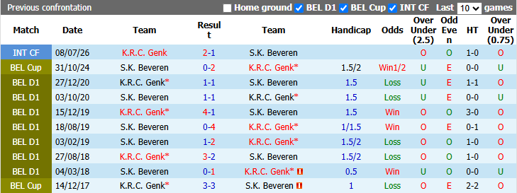Nhận định, soi kèo Genk vs Beveren, 1h45 ngày 29/8: Giải mã tân binh - Ảnh 4