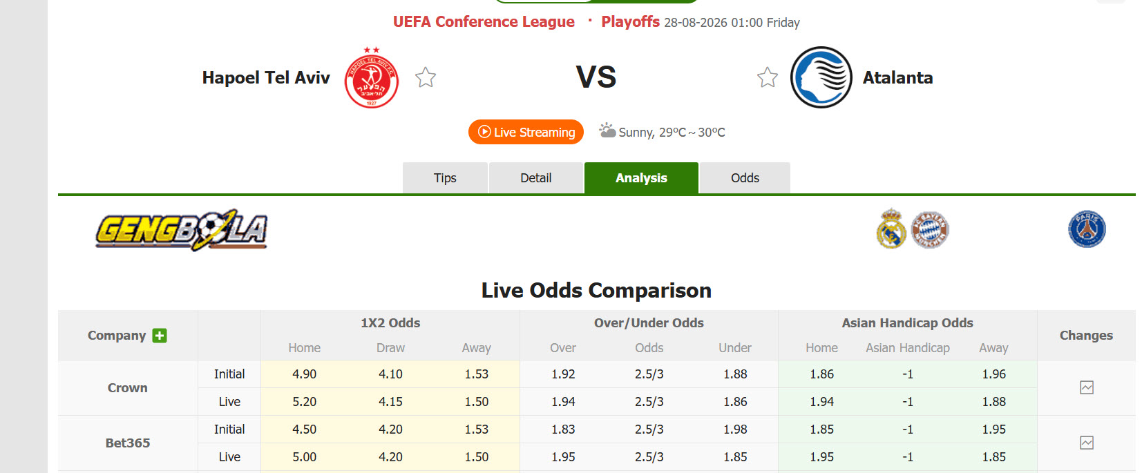 Nhận định, soi kèo Hapoel Tel Aviv vs Atalanta, 01h00 ngày 28/8: Cẩn trọng tối đa - Ảnh 2