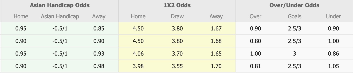 Nhận định, soi kèo Horsens vs Viborg, 00h00 ngày 29/8: Yếu đuối xa nhà - Ảnh 5