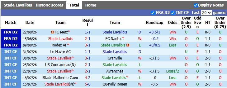 Nhận định, soi kèo Laval vs Grenoble, 1h00 ngày 29/8: 2-1 - Ảnh 1