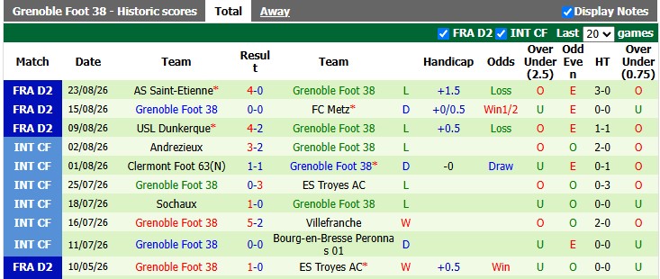 Nhận định, soi kèo Laval vs Grenoble, 1h00 ngày 29/8: 2-1 - Ảnh 2