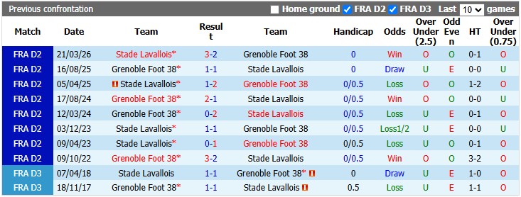 Nhận định, soi kèo Laval vs Grenoble, 1h00 ngày 29/8: 2-1 - Ảnh 3