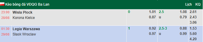 Nhận định, soi kèo Legia Warszawa vs Slask Wroclaw, 1h30 ngày 29/8: Bổn cũ soạn lại - Ảnh 1