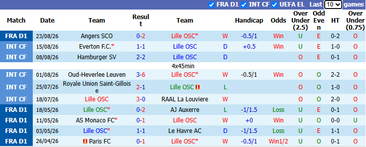 Nhận định, soi kèo Lille vs PSG, 1h45 ngày 29/8: Không dễ dàng - Ảnh 2
