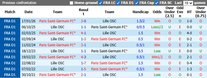 Nhận định, soi kèo Lille vs PSG, 1h45 ngày 29/8: Không dễ dàng - Ảnh 4