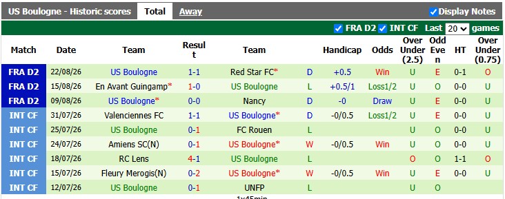 Nhận định, soi kèo Montpellier vs Boulogne, 1h00 ngày 29/8: Duy trì phong độ cao - Ảnh 2