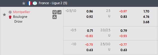 Nhận định, soi kèo Montpellier vs Boulogne, 1h00 ngày 29/8: Duy trì phong độ cao - Ảnh 5
