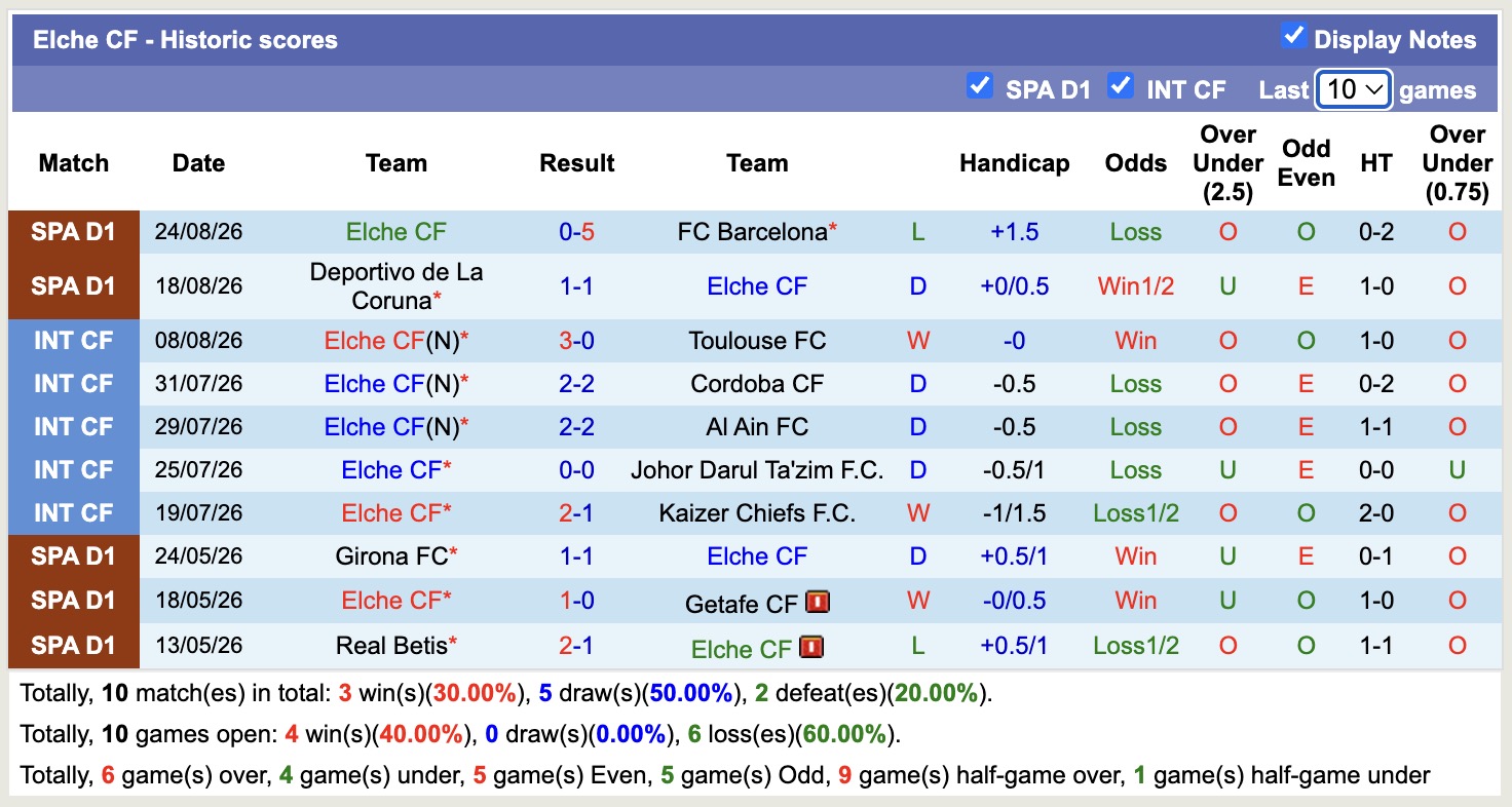 Nhận định, soi kèo Racing Santander vs Elche, 00h00 ngày 29/8: Điểm tựa sân nhà - Ảnh 2
