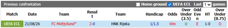 Nhận định, soi kèo Rijeka vs Midtjylland, 1h45 ngày 28/8: Giành vé thuyết phục - Ảnh 3