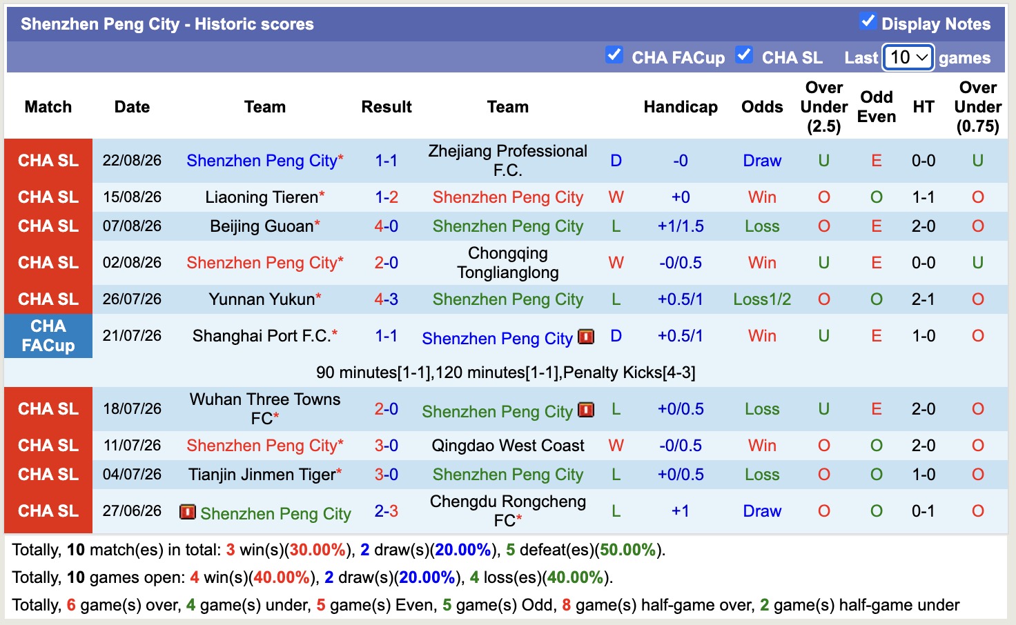 Nhận định, soi kèo Shenzhen Peng City vs Shanghai Port, 19h00 ngày 28/8: Kịch bản chia điểm - Ảnh 1