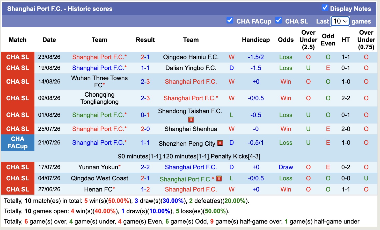 Nhận định, soi kèo Shenzhen Peng City vs Shanghai Port, 19h00 ngày 28/8: Kịch bản chia điểm - Ảnh 2