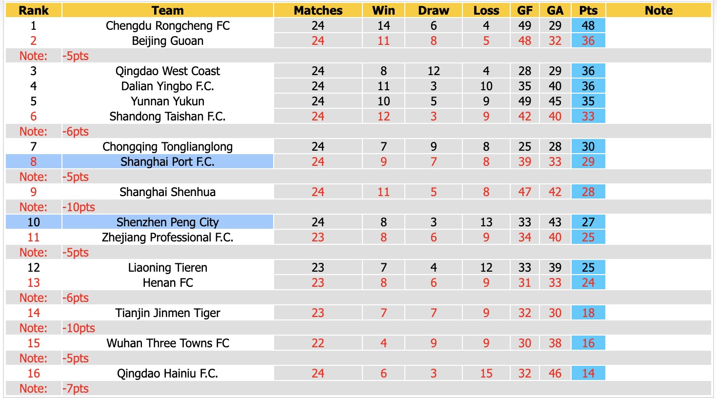 Nhận định, soi kèo Shenzhen Peng City vs Shanghai Port, 19h00 ngày 28/8: Kịch bản chia điểm - Ảnh 4