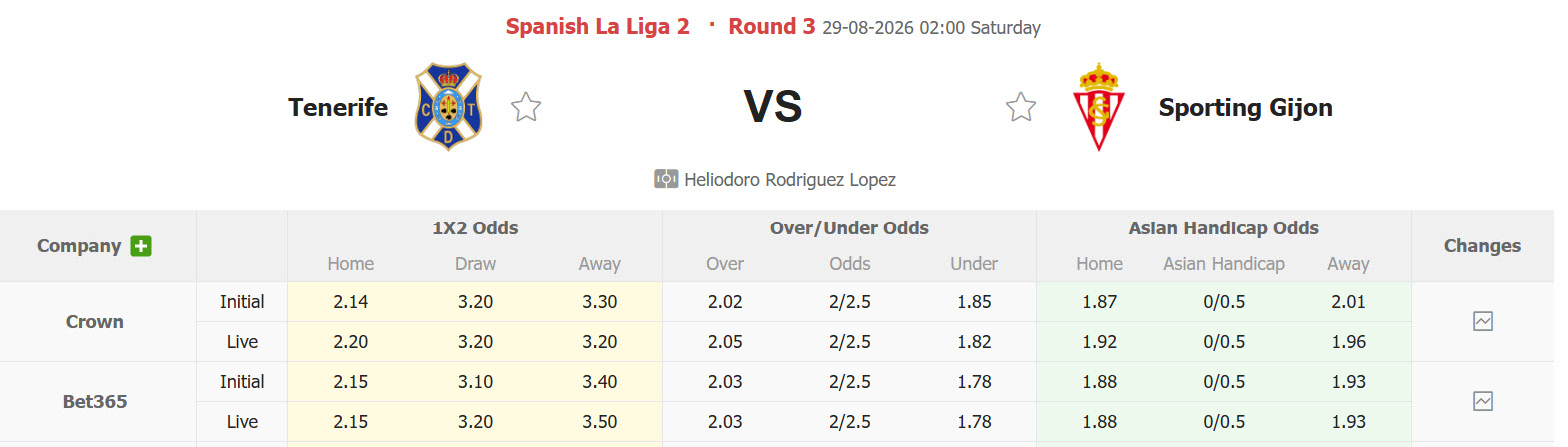 Nhận định, soi kèo Tenerife vs Sporting Gijon, 02h00 ngày 29/8: Ấn tượng tân binh - Ảnh 1
