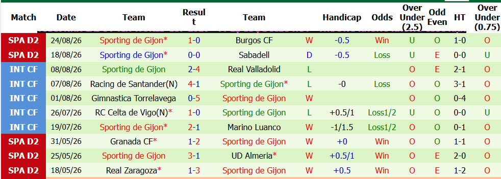 Nhận định, soi kèo Tenerife vs Sporting Gijon, 02h00 ngày 29/8: Ấn tượng tân binh - Ảnh 3