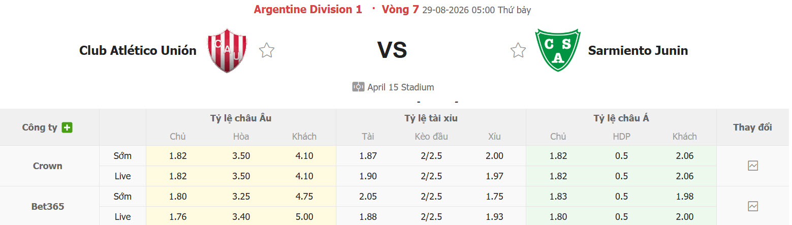 Nhận định, soi kèo Union Santa Fe vs Sarmiento Junin, 05h00 ngày 29/8: Bay cao trên bảng tổng sắp - Ảnh 1