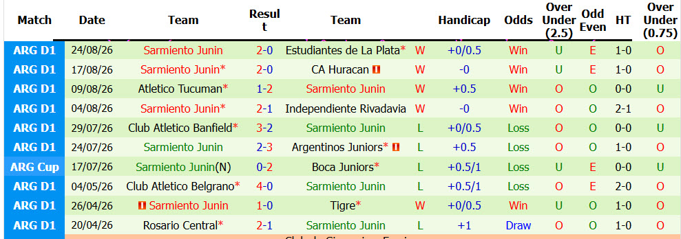Nhận định, soi kèo Union Santa Fe vs Sarmiento Junin, 05h00 ngày 29/8: Bay cao trên bảng tổng sắp - Ảnh 3