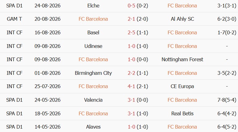 Soi kèo góc Barcelona vs Bilbao, 02h00 ngày 28/08 - Ảnh 1