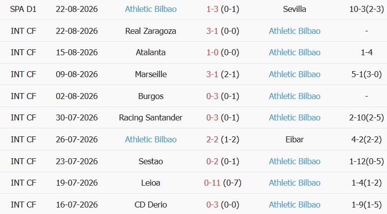 Soi kèo góc Barcelona vs Bilbao, 02h00 ngày 28/08 - Ảnh 2